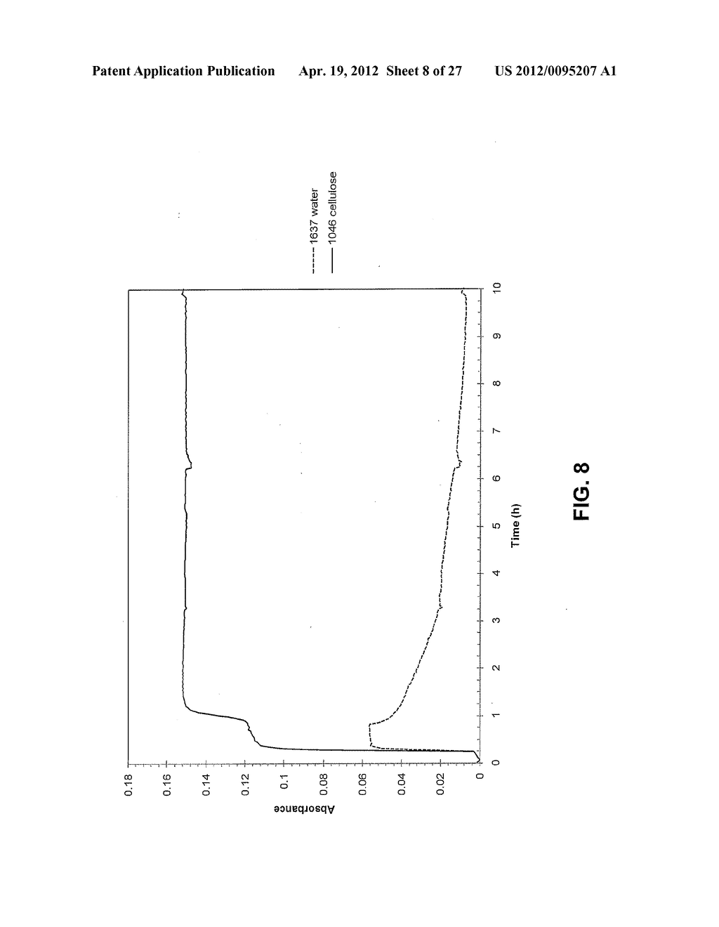 CELLULOSE ESTERS AND THEIR PRODUCTION IN CARBOXYLATED IONIC LIQUIDS - diagram, schematic, and image 09