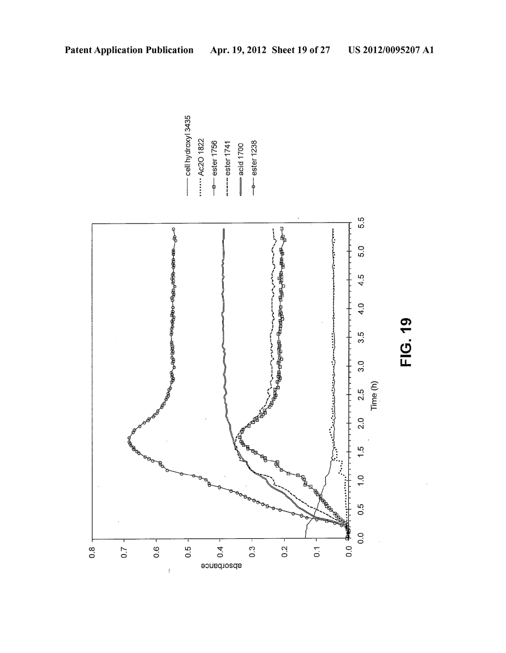 CELLULOSE ESTERS AND THEIR PRODUCTION IN CARBOXYLATED IONIC LIQUIDS - diagram, schematic, and image 20