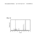 ORGANOMETALLIC COMPLEX, AND LIGHT-EMITTING ELEMENT AND DISPLAY DEVICE     USING THE ORGANOMETALLIC COMPLEX diagram and image