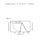 ORGANOMETALLIC COMPLEX, AND LIGHT-EMITTING ELEMENT AND DISPLAY DEVICE     USING THE ORGANOMETALLIC COMPLEX diagram and image