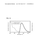 ORGANOMETALLIC COMPLEX, AND LIGHT-EMITTING ELEMENT AND DISPLAY DEVICE     USING THE ORGANOMETALLIC COMPLEX diagram and image