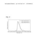 ORGANOMETALLIC COMPLEX, AND LIGHT-EMITTING ELEMENT AND DISPLAY DEVICE     USING THE ORGANOMETALLIC COMPLEX diagram and image