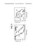 THIOFLAVIN DERIVATES FOR USE IN THE ANTEMORTEM DIAGNOSIS OF ALZHEIMER S     DISEASE AND IN VIVO IMAGING AND PREVENTION OF AMYLOID DEPOSITION diagram and image