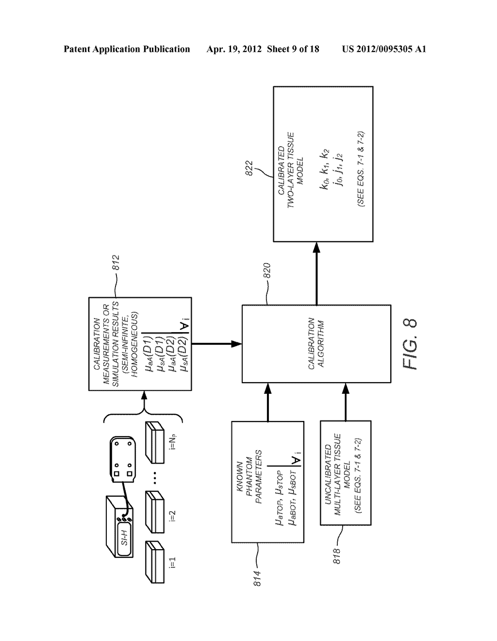 Spectrophotometric Monitoring Of Multiple Layer Tissue Structures - diagram, schematic, and image 10