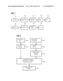 METHOD FOR A NUCLEAR MEDICINE EXAMINATION diagram and image