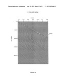 Methods and computer-readable medium to implement inversion of angle     gathers for rock physics reflectivity attributes diagram and image