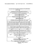 Methods and computer-readable medium to implement inversion of angle     gathers for rock physics reflectivity attributes diagram and image