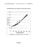 Methods and computer-readable medium to implement inversion of angle     gathers for rock physics reflectivity attributes diagram and image