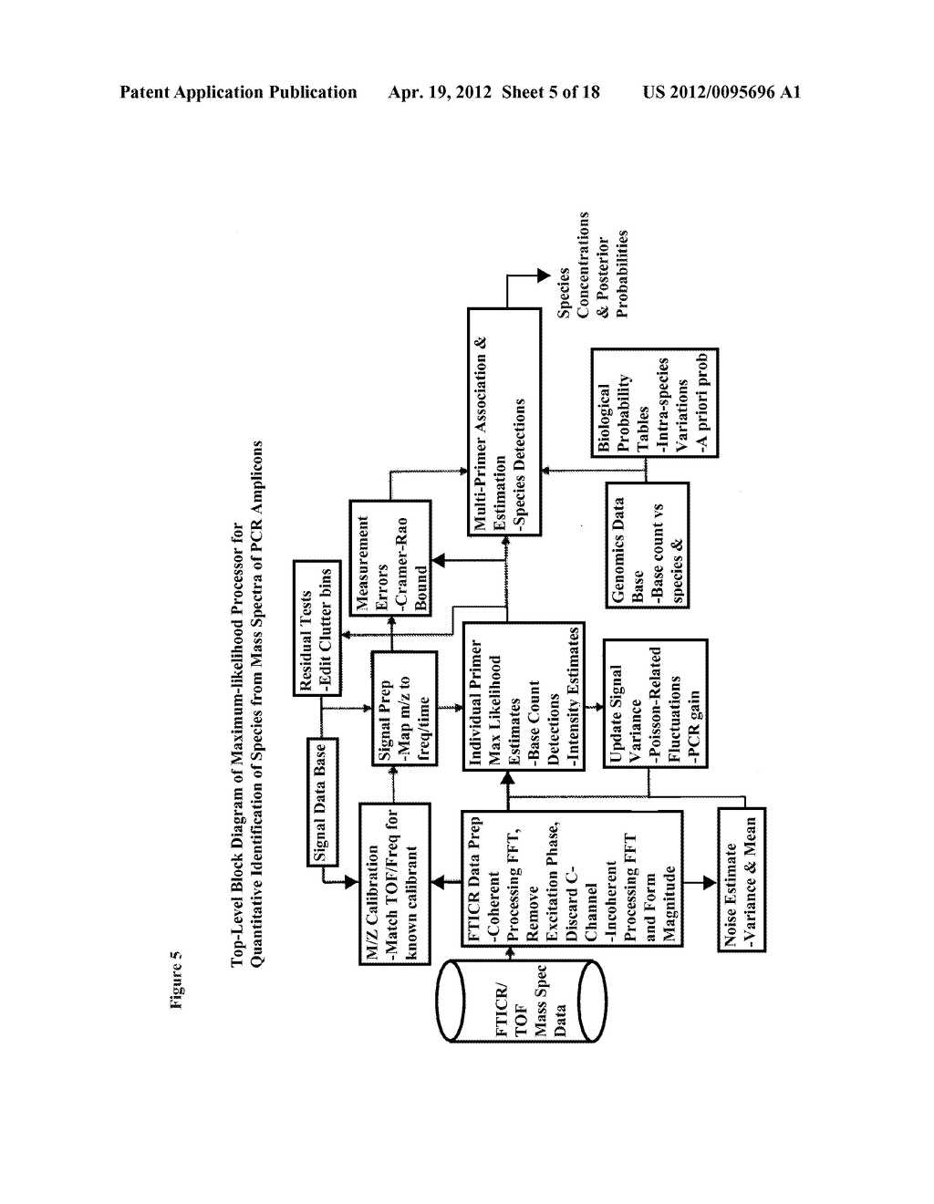 METHODS AND APPARATUS FOR GENETIC EVALUATION - diagram, schematic, and image 06