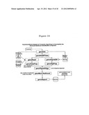 METHODS AND APPARATUS FOR GENETIC EVALUATION diagram and image