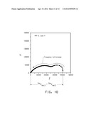 PROCESS FOR EVALUATING CORROSION RESISTANCE OF COATING diagram and image