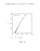 PROCESS FOR EVALUATING CORROSION RESISTANCE OF COATING diagram and image