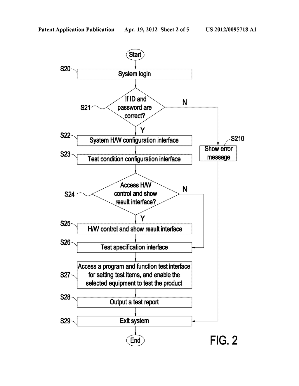 AUTOMATIC TESTING SYSTEM AND METHOD - diagram, schematic, and image 03