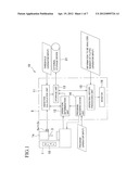 OPERATING HISTORY MANAGEMENT METHOD AND OPERATING HISTORY MANAGEMENT     APPARATUS diagram and image