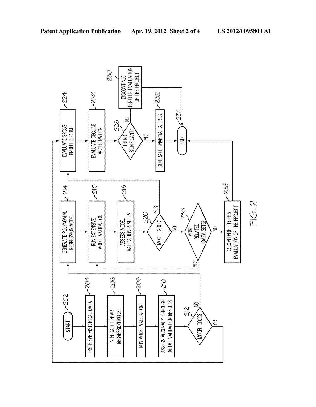 PREDICTING FINANCIAL STATUS OF A PROJECT - diagram, schematic, and image 03