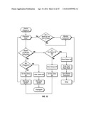 Methods for transferring funds using a payment service where financial     account information is only entered once with a payment service and need     not be re-entered for future transfers diagram and image