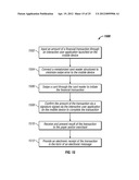 Methods for transferring funds using a payment service where financial     account information is only entered once with a payment service and need     not be re-entered for future transfers diagram and image