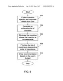 Method and system for selecting and filing intellectual property     application in multiple countries diagram and image