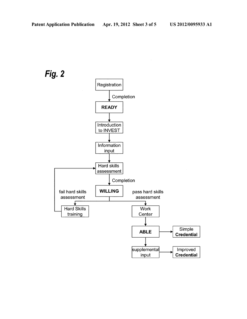 Hiring Decisions Through Validation Of Job Seeker Information - diagram, schematic, and image 04