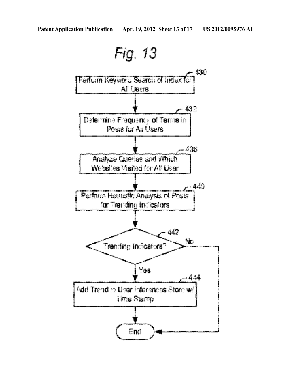 FOLLOWING ONLINE SOCIAL BEHAVIOR TO ENHANCE SEARCH EXPERIENCE - diagram, schematic, and image 14