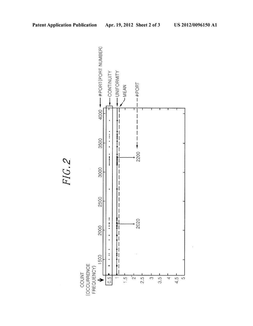 METHOD AND SYSTEM FOR PROVIDING NETWORK MONITORING, SECURITY EVENT     COLLECTION APPARATUS AND SERVICE ABNORMALITY DETECTION APPARATUS FOR     NETWORK MONITORING - diagram, schematic, and image 03