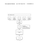 METHOD AND SYSTEM FOR INDICATING AND DOCUMENTING ASSOCIATIONS, DISCLOSURES     AND INSTRUCTIONS USING VISUALLY IDENTIFIABLE DESCRIPTION REFRENCES AND A     STANDARDIZED FRAMEWORK OF CODED INSTRUCTIONS, HYPERLINKS AND RELATED     VISUAL DISPLAY ELEMENTS diagram and image