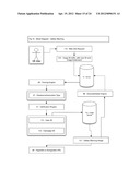 METHOD AND SYSTEM FOR INDICATING AND DOCUMENTING ASSOCIATIONS, DISCLOSURES     AND INSTRUCTIONS USING VISUALLY IDENTIFIABLE DESCRIPTION REFRENCES AND A     STANDARDIZED FRAMEWORK OF CODED INSTRUCTIONS, HYPERLINKS AND RELATED     VISUAL DISPLAY ELEMENTS diagram and image