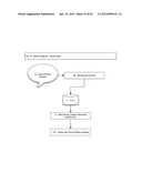 METHOD AND SYSTEM FOR INDICATING AND DOCUMENTING ASSOCIATIONS, DISCLOSURES     AND INSTRUCTIONS USING VISUALLY IDENTIFIABLE DESCRIPTION REFRENCES AND A     STANDARDIZED FRAMEWORK OF CODED INSTRUCTIONS, HYPERLINKS AND RELATED     VISUAL DISPLAY ELEMENTS diagram and image