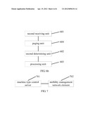 Information Processing Method and System, and Mobility Management Network     Element diagram and image