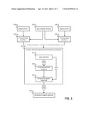 Cross Product/Service Management diagram and image