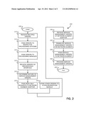 Cross Product/Service Management diagram and image