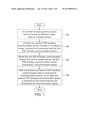 Method for Pear to Pear Signal Synchronization and Wireless Communication     Device and System Using the Same diagram and image