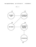 MOBILE DEVICE AND METHOD FOR SUPPORTING HIBERNATION FUNCTION diagram and image