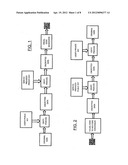 SYSTEM AND METHOD FOR PERSONAL AUTHENTICATION USING A MOBILE DEVICE diagram and image