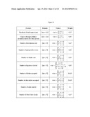 CONTROLLING SOCIAL NETWORK VIRTUAL ASSEMBLY PLACES THROUGH PROBABILITY OF     INTERACTION METHODS diagram and image