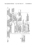 INFORMATION PROCESSING APPARATUS, INFORMATION PROCESSING METHOD, AND     STORAGE MEDIUM diagram and image