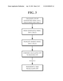 One Time Password diagram and image