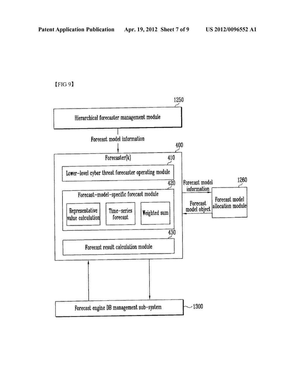 SYSTEM FOR AN ENGINE FOR FORECASTING CYBER THREATS AND METHOD FOR     FORECASTING CYBER THREATS USING THE SYSTEM - diagram, schematic, and image 08