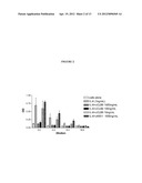 ANTI-IL-6 ANTIBODIES,COMPOSITIONS, METHODS AND USES diagram and image