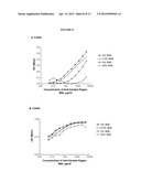 ANTI-IL-6 ANTIBODIES,COMPOSITIONS, METHODS AND USES diagram and image