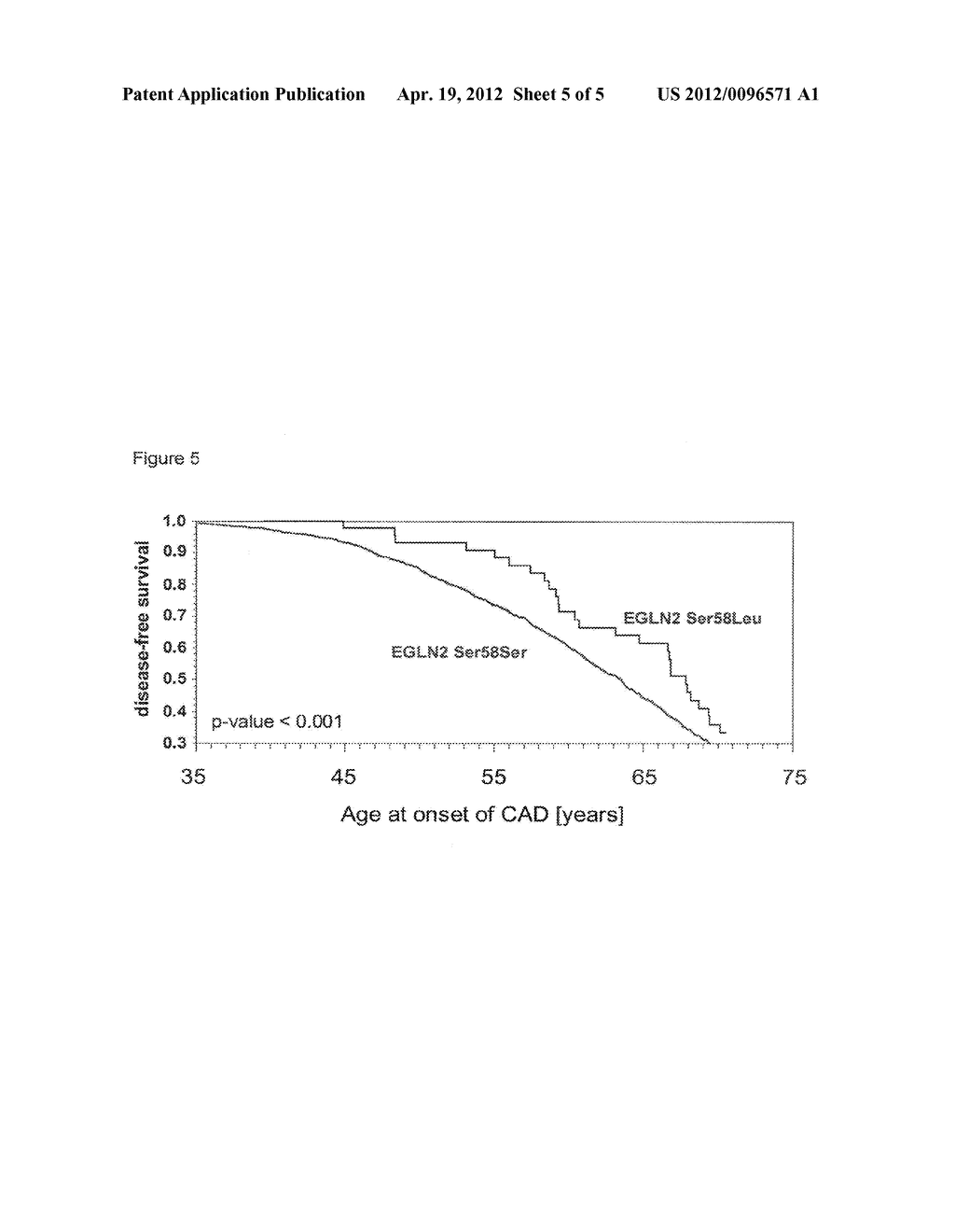 EGLN2 VARIANTS AND USE THEREOF IN PREVENTING OR TREATING THROMBOEMBOLIC     DISORDERS AND CORONARY HEART DISEASES - diagram, schematic, and image 06