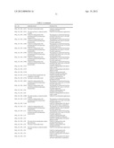 NUCLEOTIDE SEQUENCES AND POLYPEPTIDES ENCODED THEREBY USEFUL FOR MODIFYING     PLANT CHARACTERISTICS diagram and image