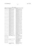 NUCLEOTIDE SEQUENCES AND POLYPEPTIDES ENCODED THEREBY USEFUL FOR MODIFYING     PLANT CHARACTERISTICS diagram and image