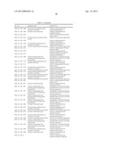 NUCLEOTIDE SEQUENCES AND POLYPEPTIDES ENCODED THEREBY USEFUL FOR MODIFYING     PLANT CHARACTERISTICS diagram and image