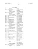 NUCLEOTIDE SEQUENCES AND POLYPEPTIDES ENCODED THEREBY USEFUL FOR MODIFYING     PLANT CHARACTERISTICS diagram and image