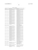 NUCLEOTIDE SEQUENCES AND POLYPEPTIDES ENCODED THEREBY USEFUL FOR MODIFYING     PLANT CHARACTERISTICS diagram and image