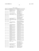 NUCLEOTIDE SEQUENCES AND POLYPEPTIDES ENCODED THEREBY USEFUL FOR MODIFYING     PLANT CHARACTERISTICS diagram and image