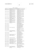 NUCLEOTIDE SEQUENCES AND POLYPEPTIDES ENCODED THEREBY USEFUL FOR MODIFYING     PLANT CHARACTERISTICS diagram and image