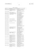 NUCLEOTIDE SEQUENCES AND POLYPEPTIDES ENCODED THEREBY USEFUL FOR MODIFYING     PLANT CHARACTERISTICS diagram and image