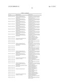 NUCLEOTIDE SEQUENCES AND POLYPEPTIDES ENCODED THEREBY USEFUL FOR MODIFYING     PLANT CHARACTERISTICS diagram and image